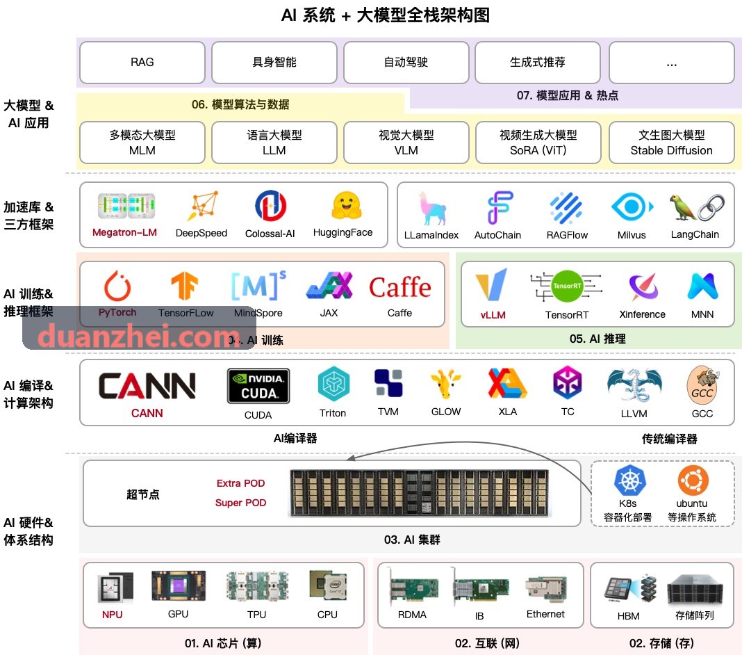 J9APP系统业务全景图